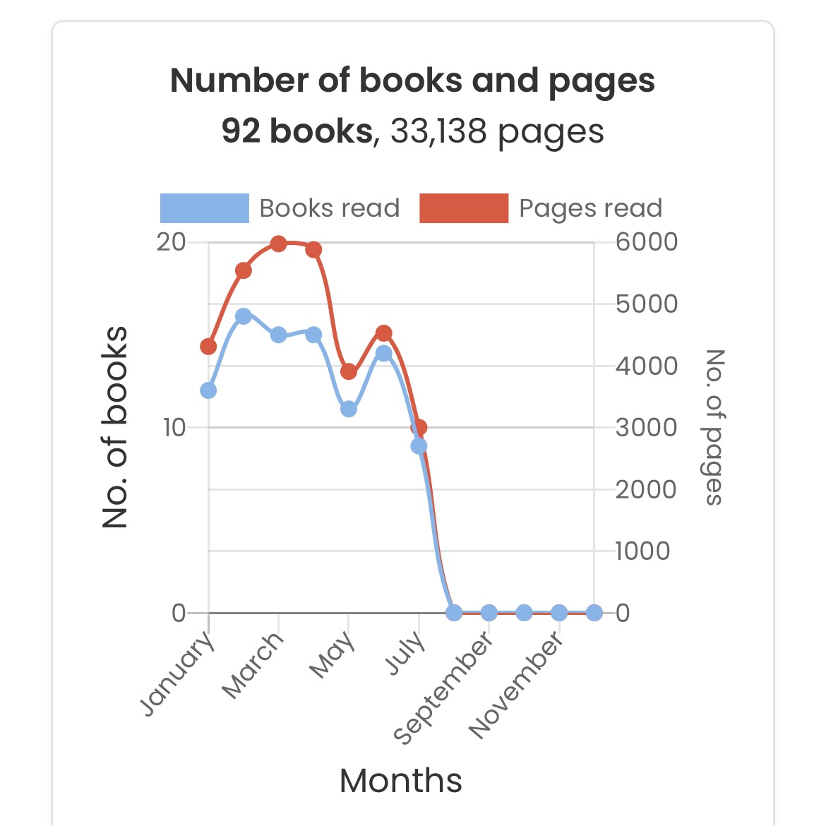 5 Ways To Track Your Reading Read Eat Repeat